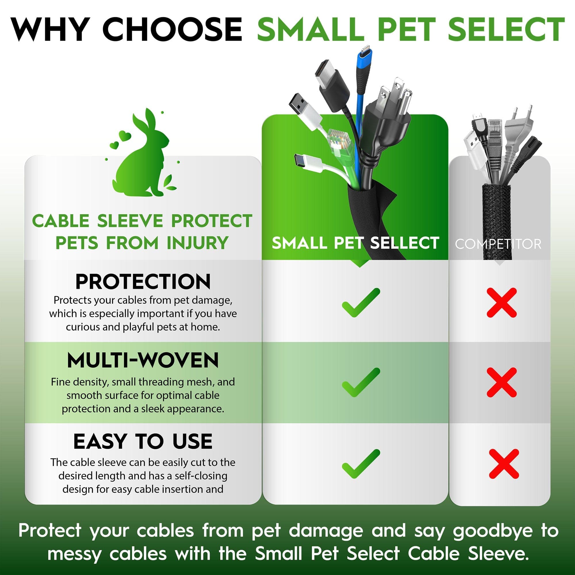 Small Pet Select U.S. Small Pet Heavy Duty Cord Cover | Black